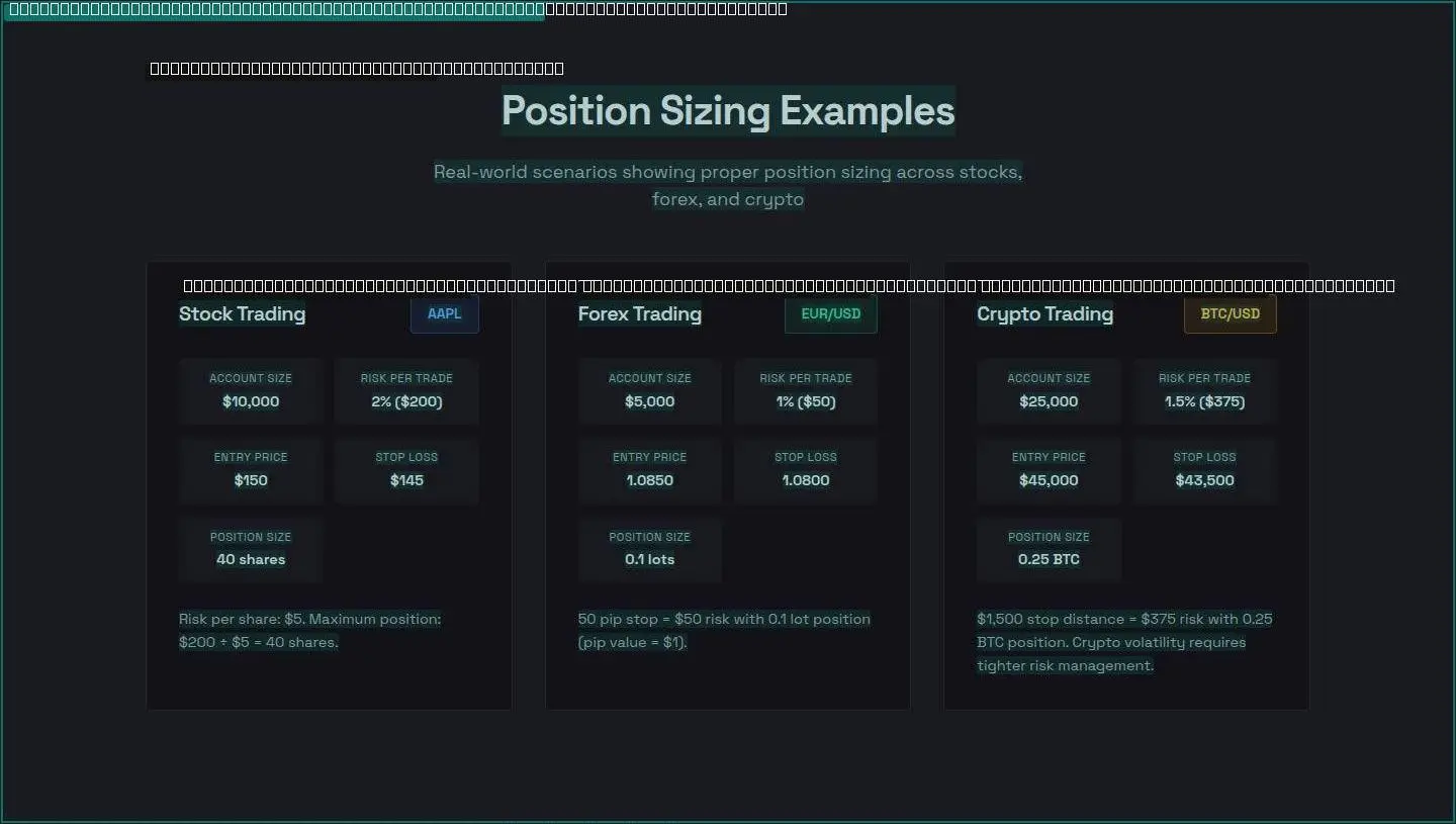 trading examples, its anatomy