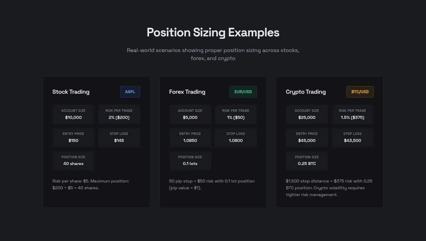 trading examples, as the page shows it