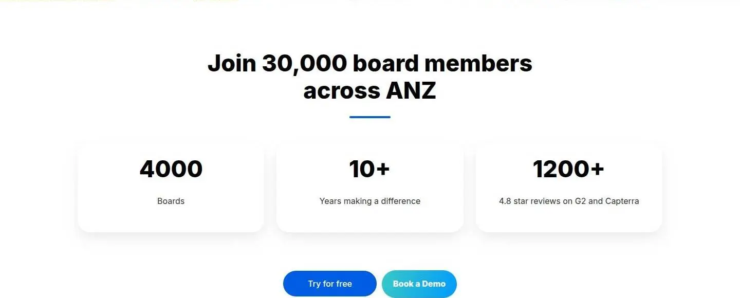 div, as the page shows it