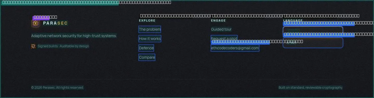 footer, its anatomy