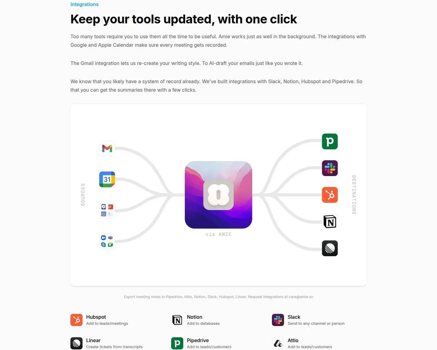 integrations, as the page shows it
