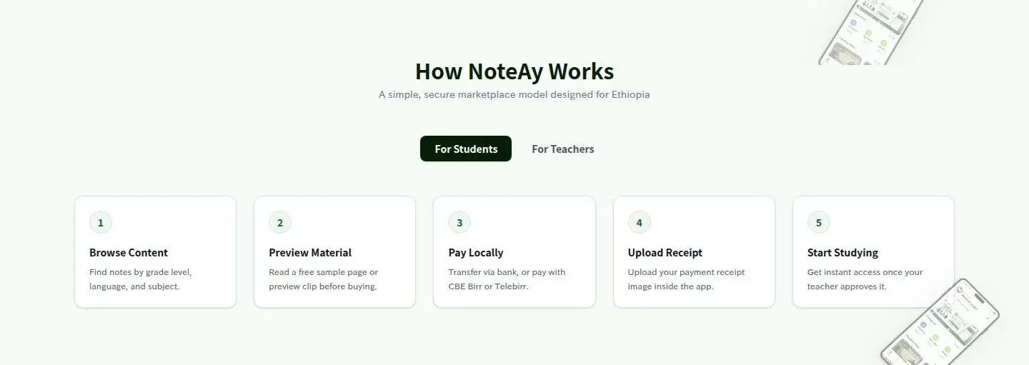 how it works, as the page shows it