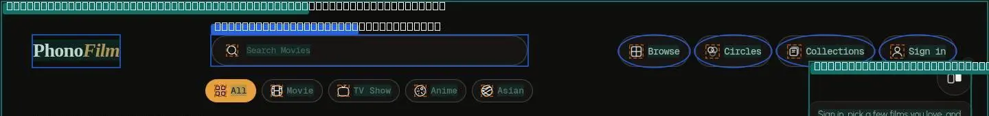 div, its anatomy