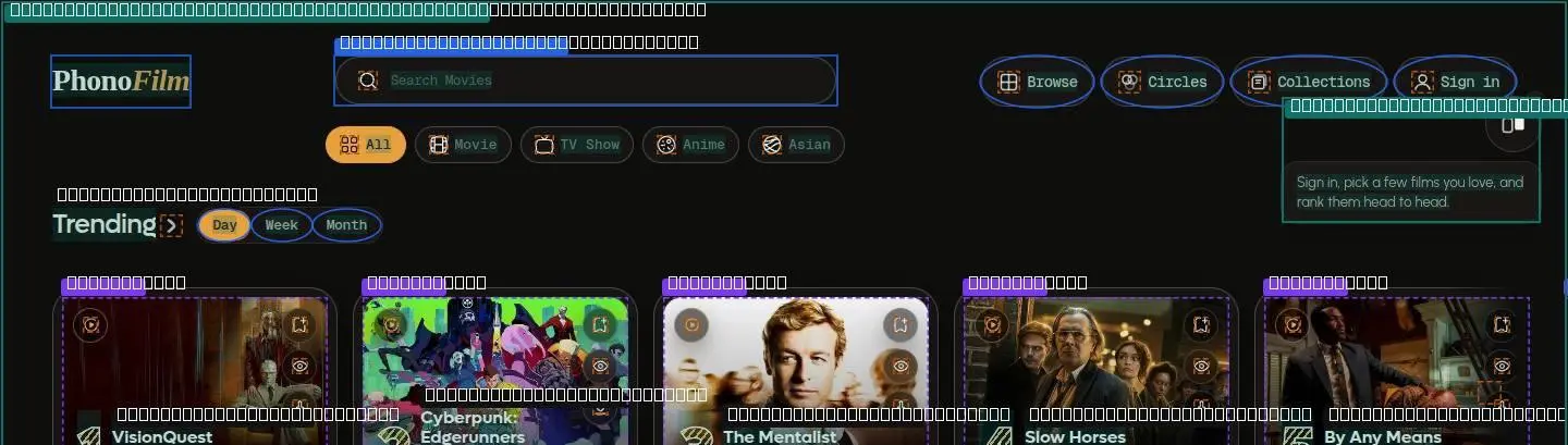 div, its anatomy
