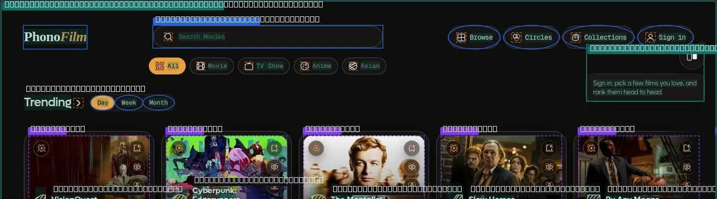 div, its anatomy