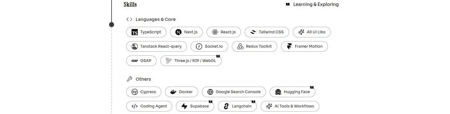 div, as the page shows it