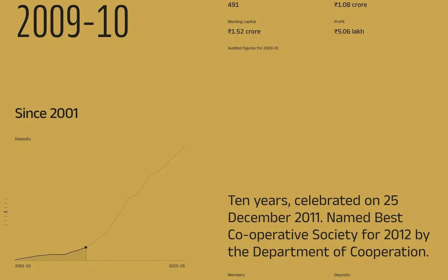 div, as the page shows it