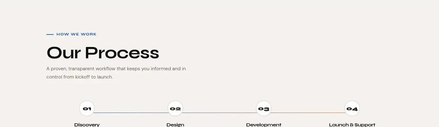 process, as the page shows it