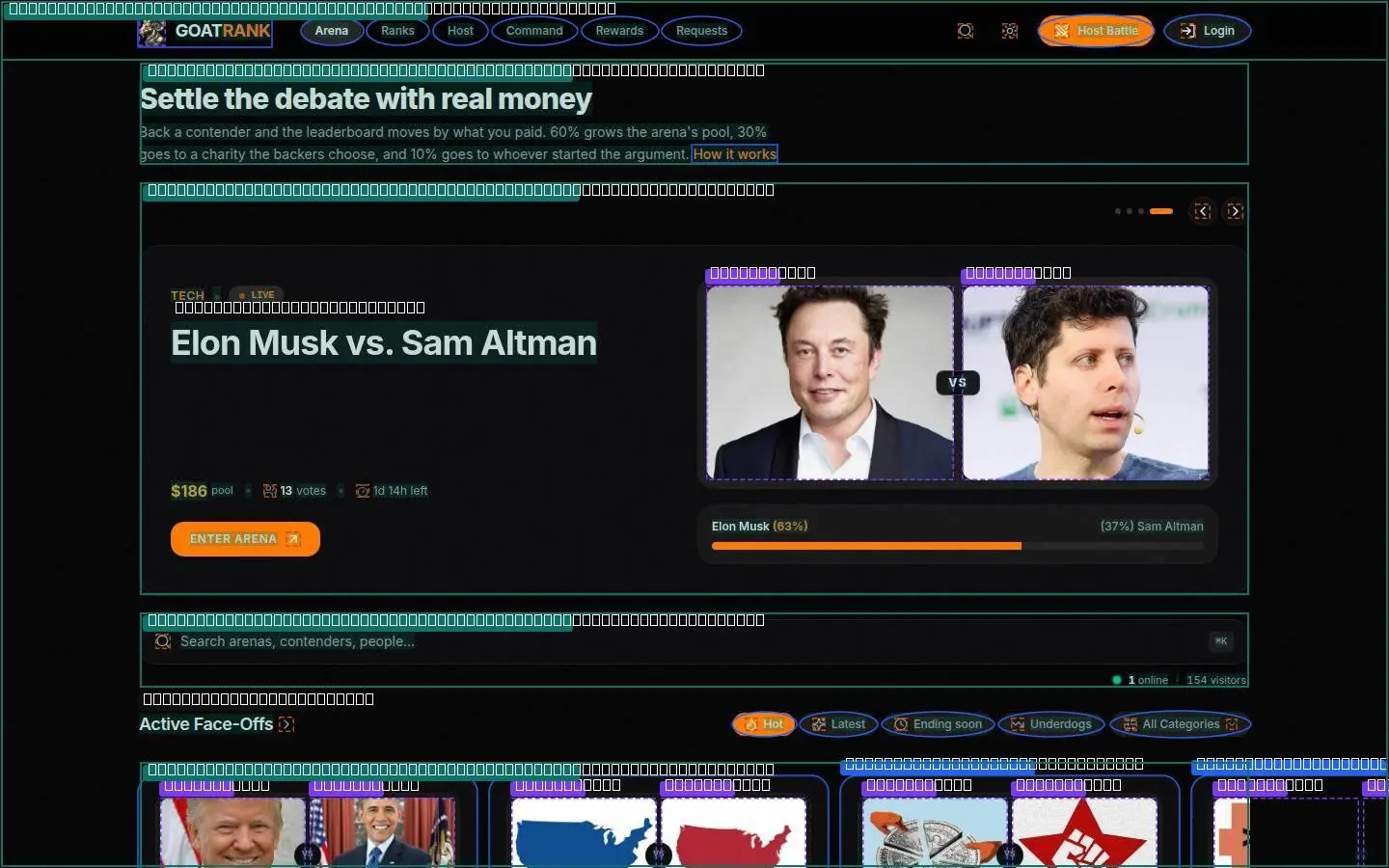 goatrank.lol: div, its anatomy