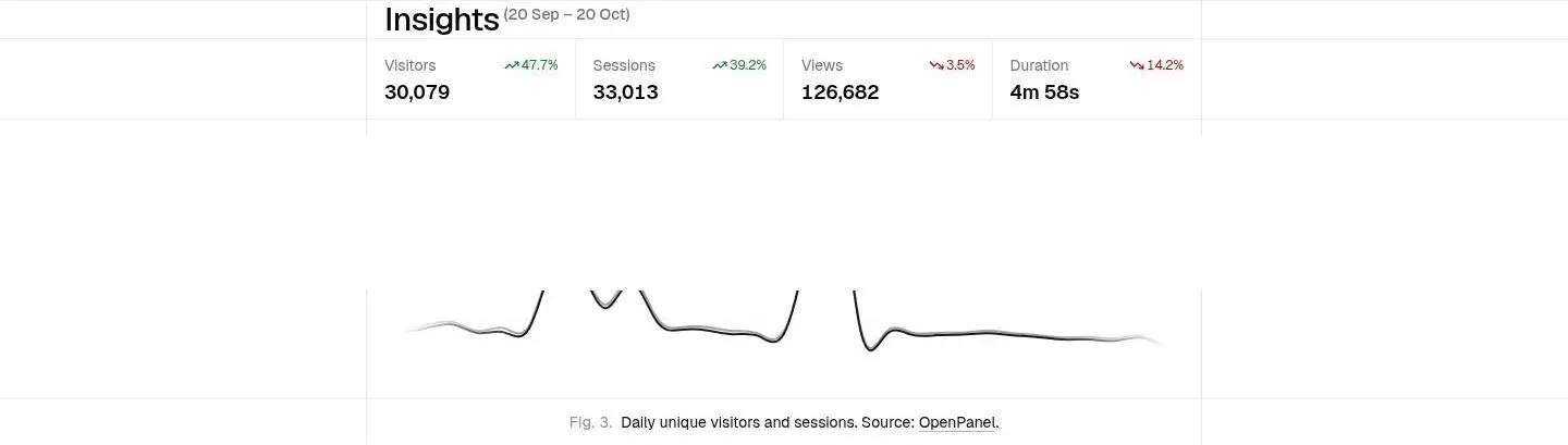 insights, as the page shows it