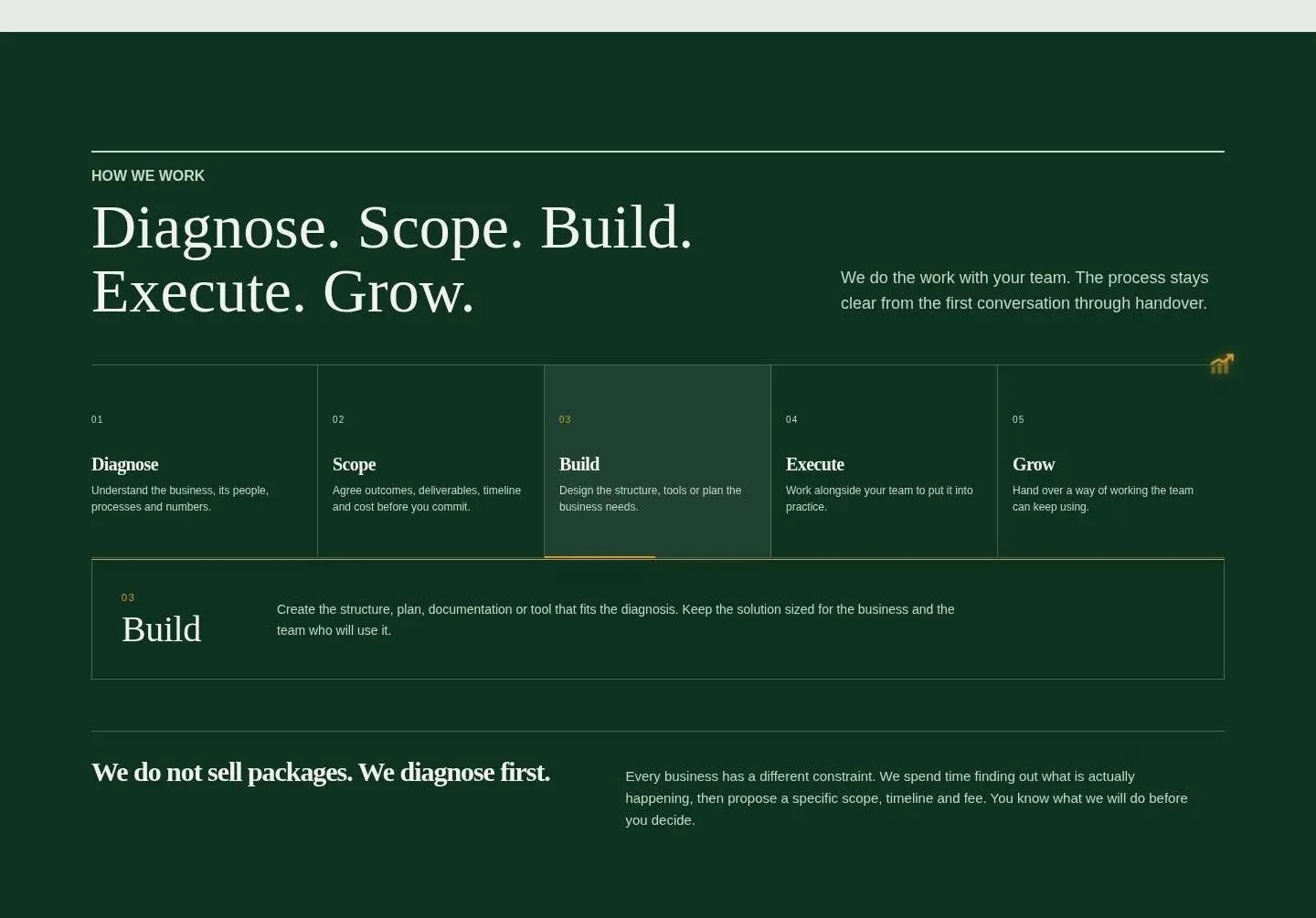 how we work, as the page shows it