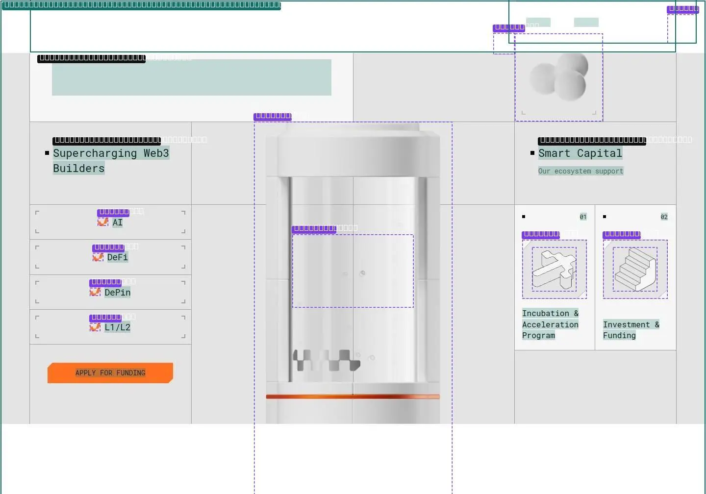 capital incubation s, its anatomy