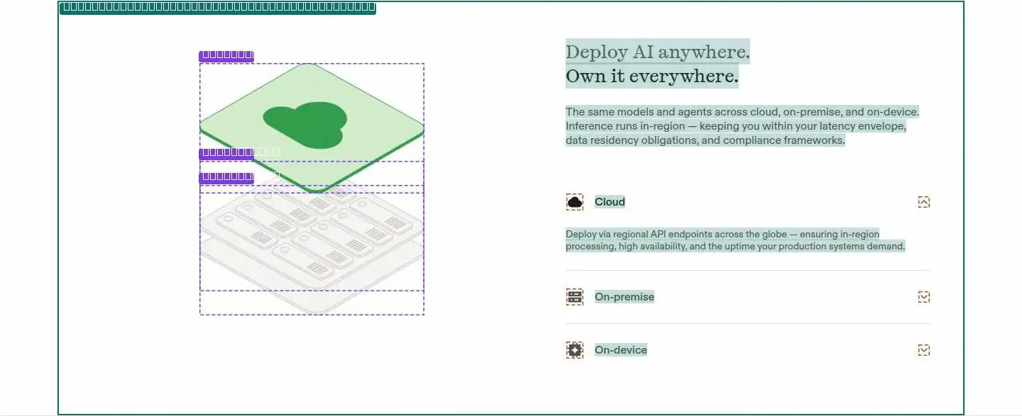 div, its anatomy
