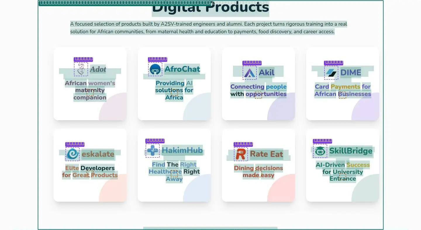 digital products sec, its anatomy
