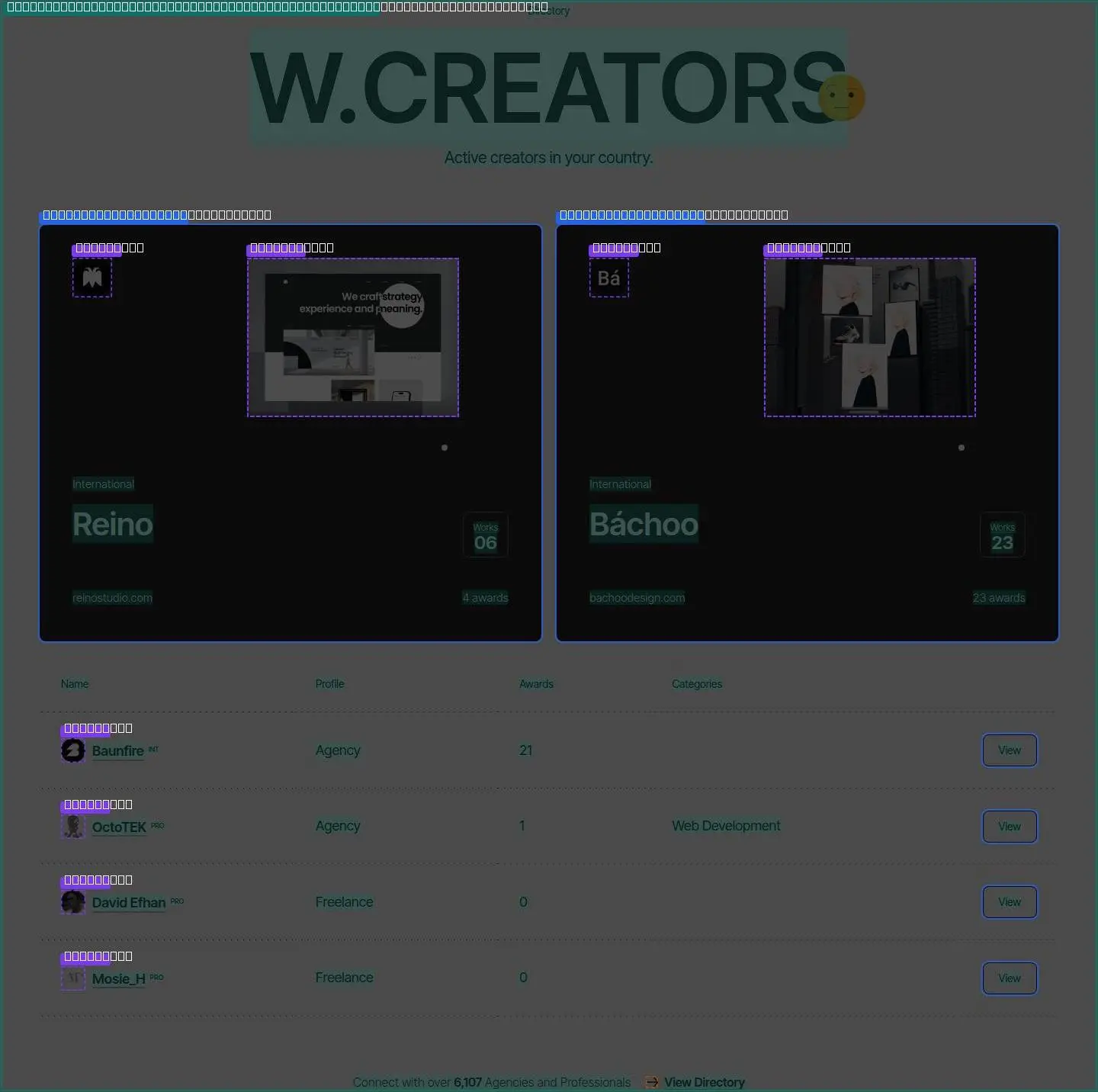 directory, its anatomy