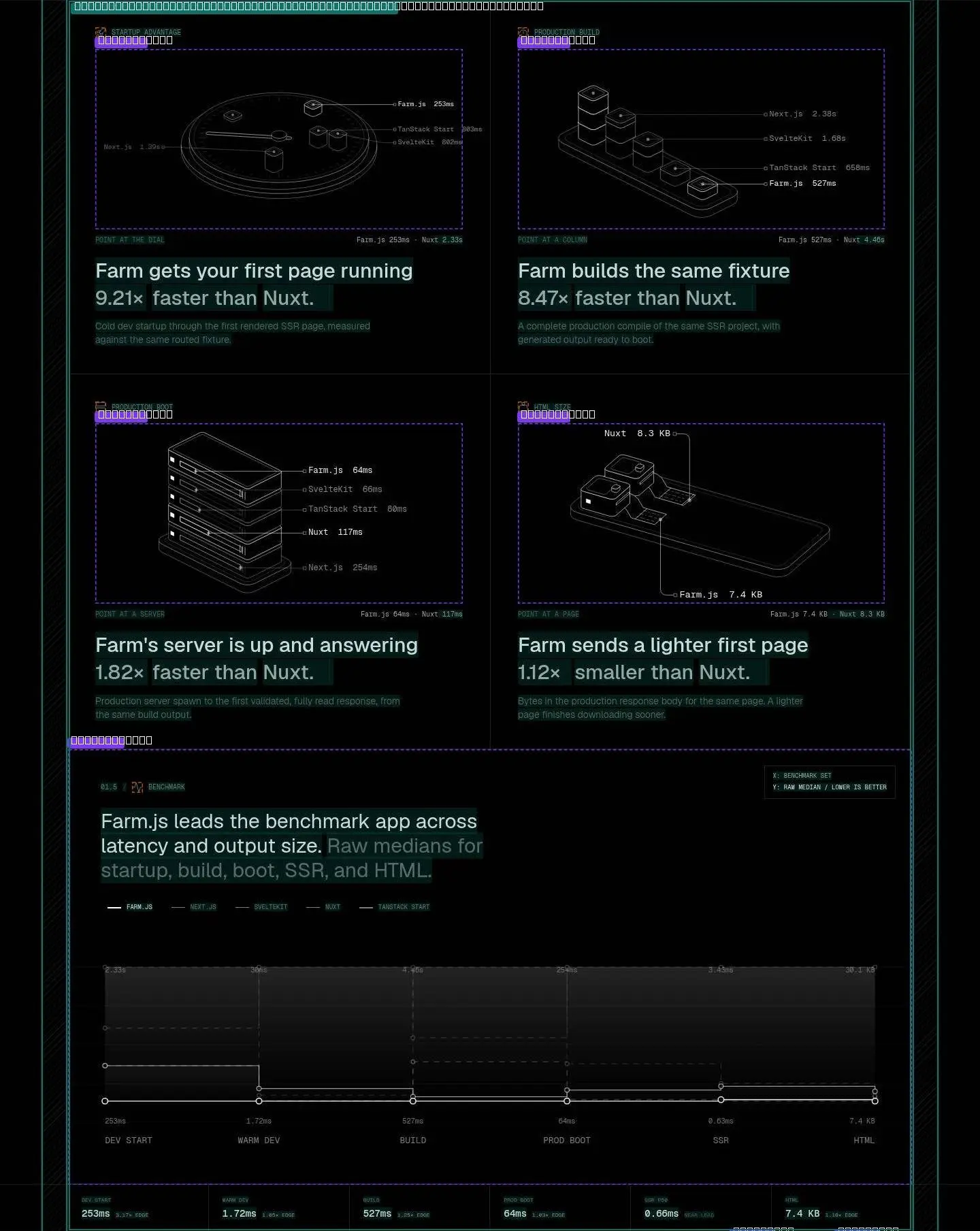 benchmarks, its anatomy