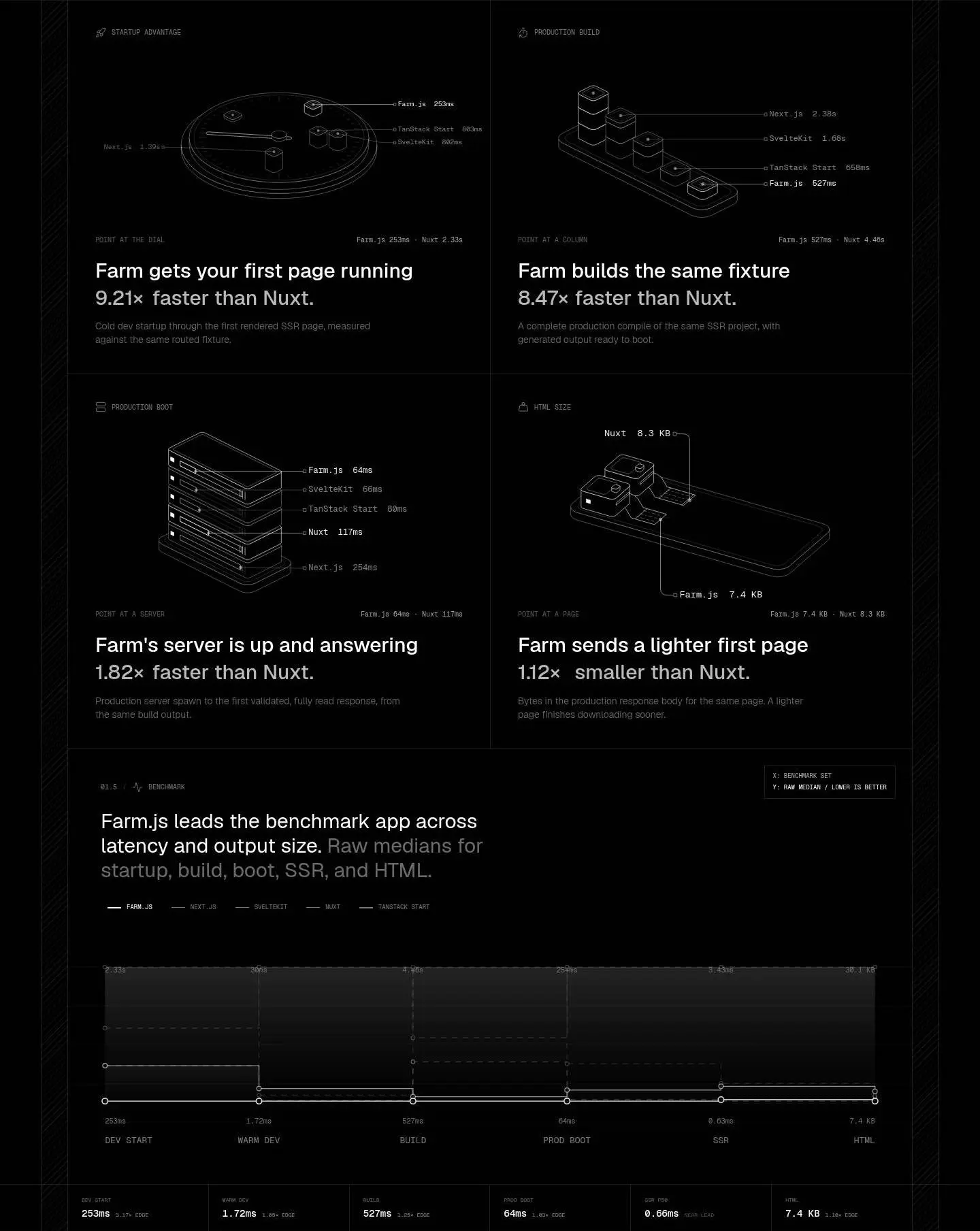 benchmarks, as the page shows it