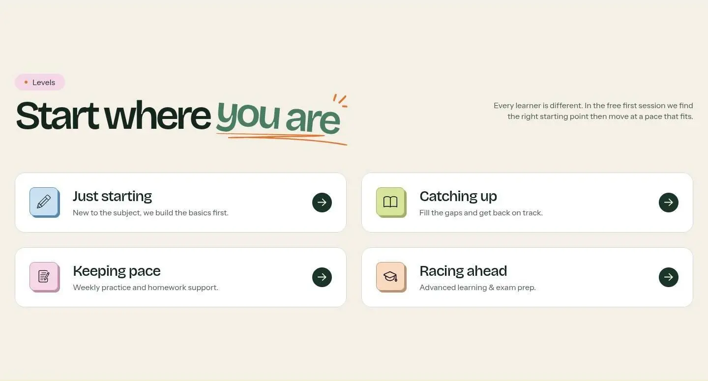 level, as the page shows it