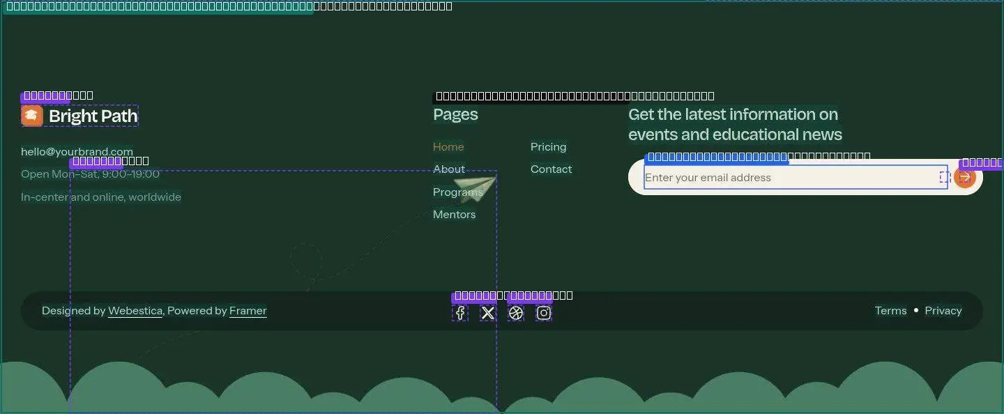 footer, its anatomy