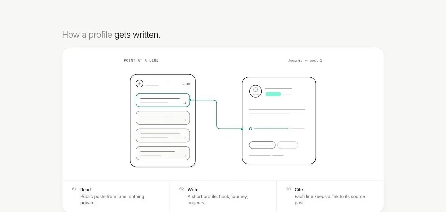 how, as the page shows it