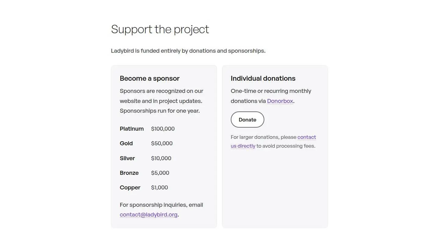 support, as the page shows it