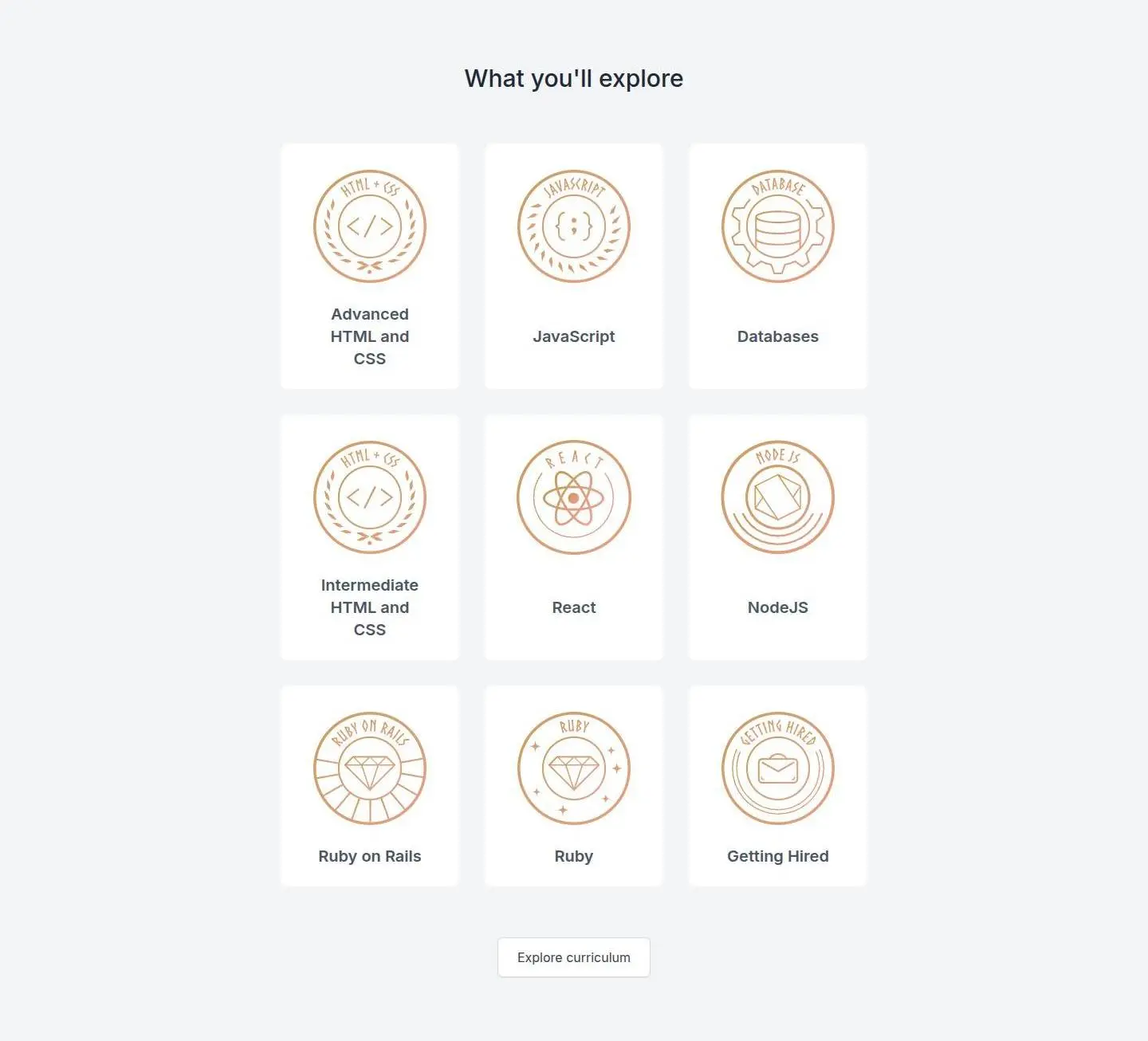 div, as the page shows it