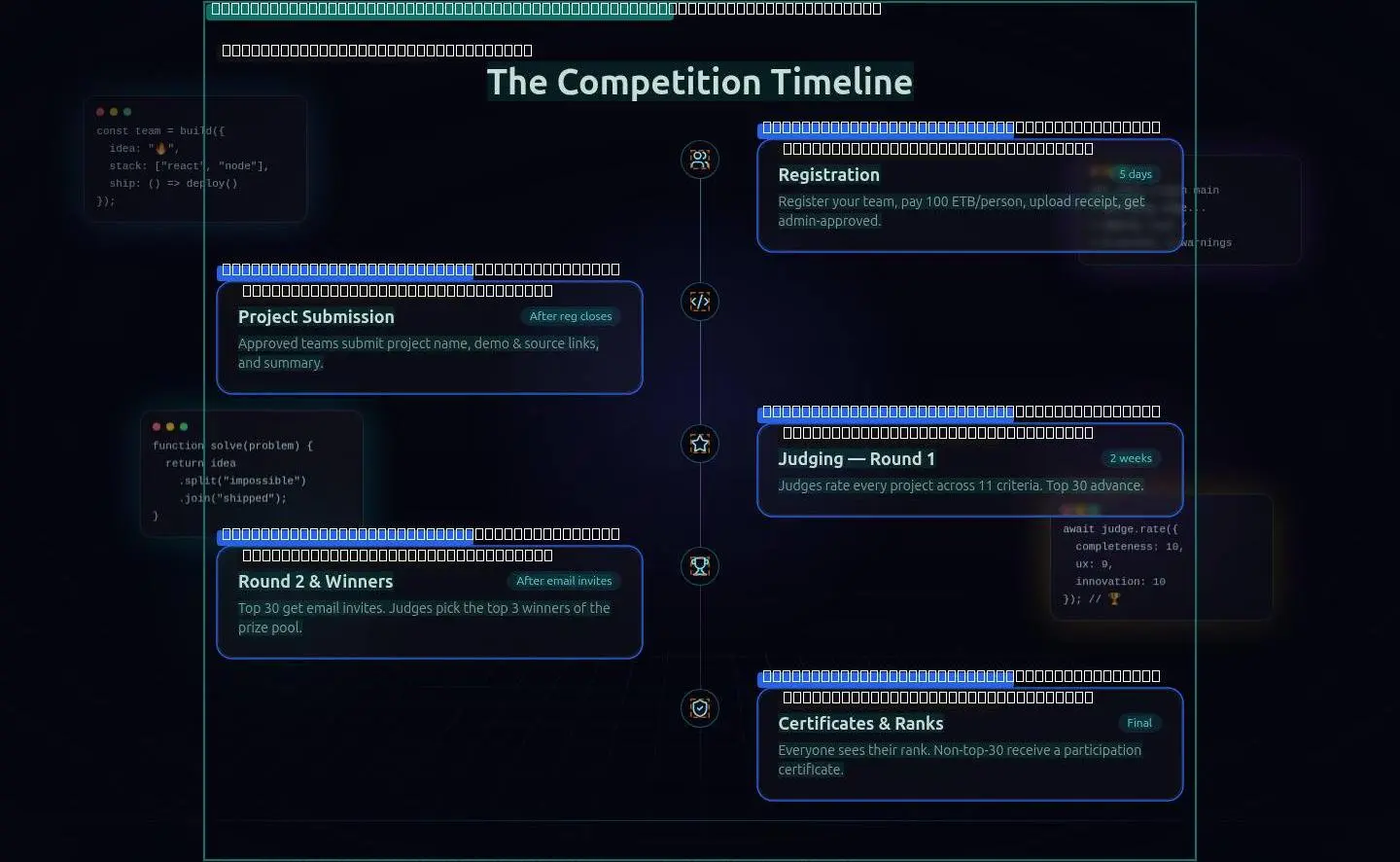 timeline, its anatomy