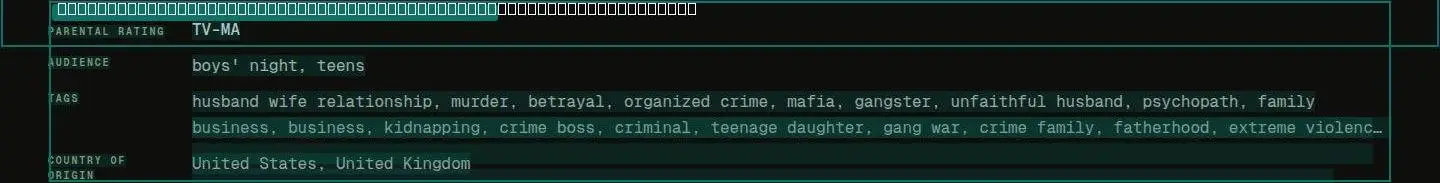 div, its anatomy