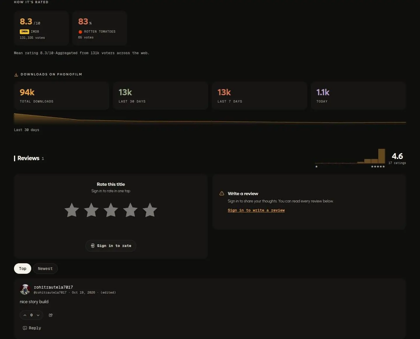 div, as the page shows it