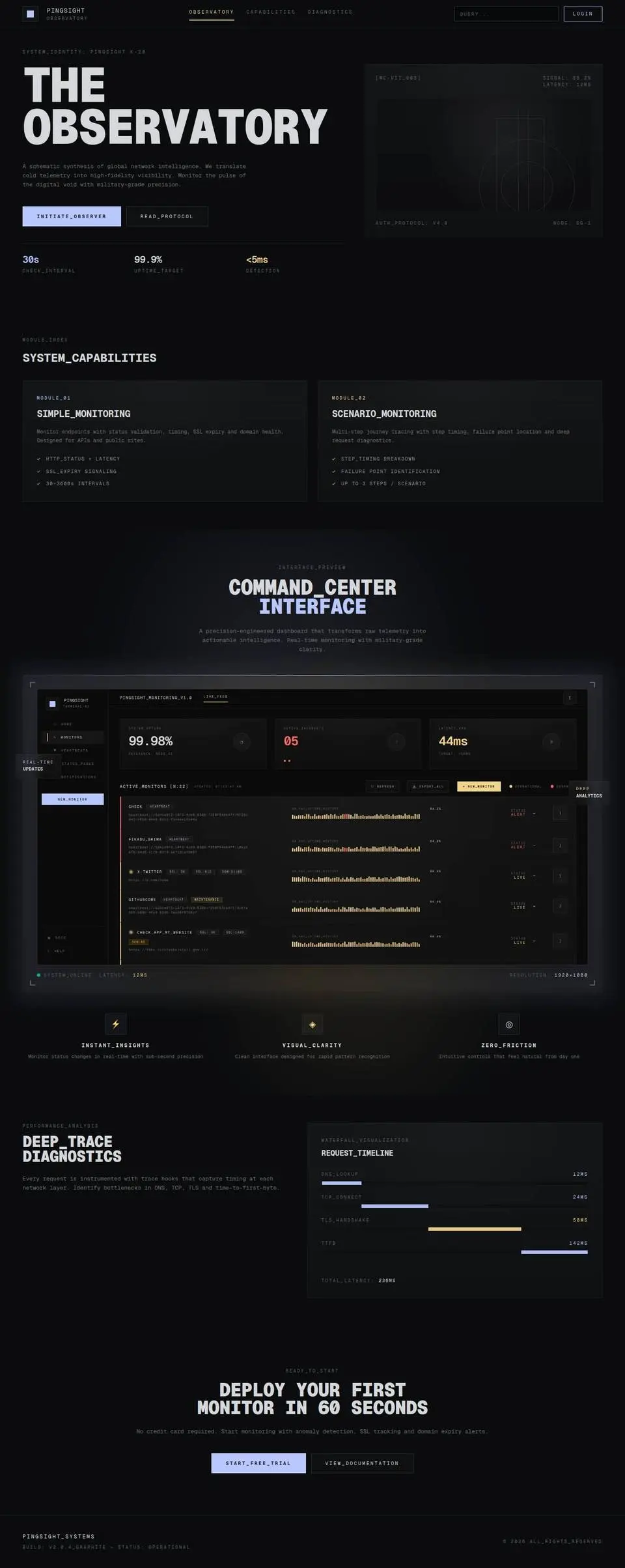 The whole page