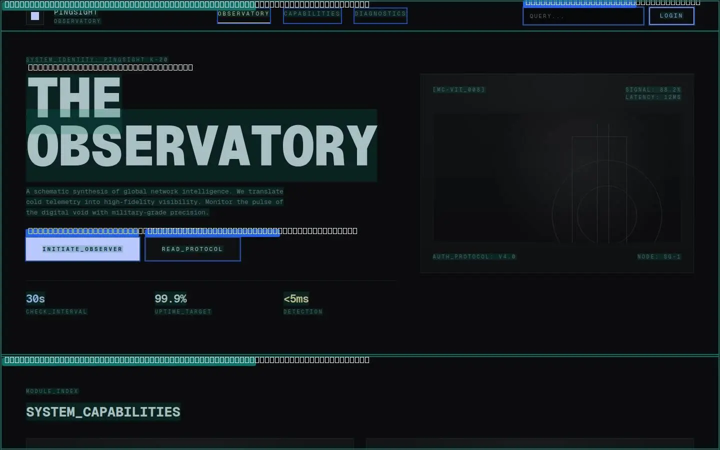 div, its anatomy