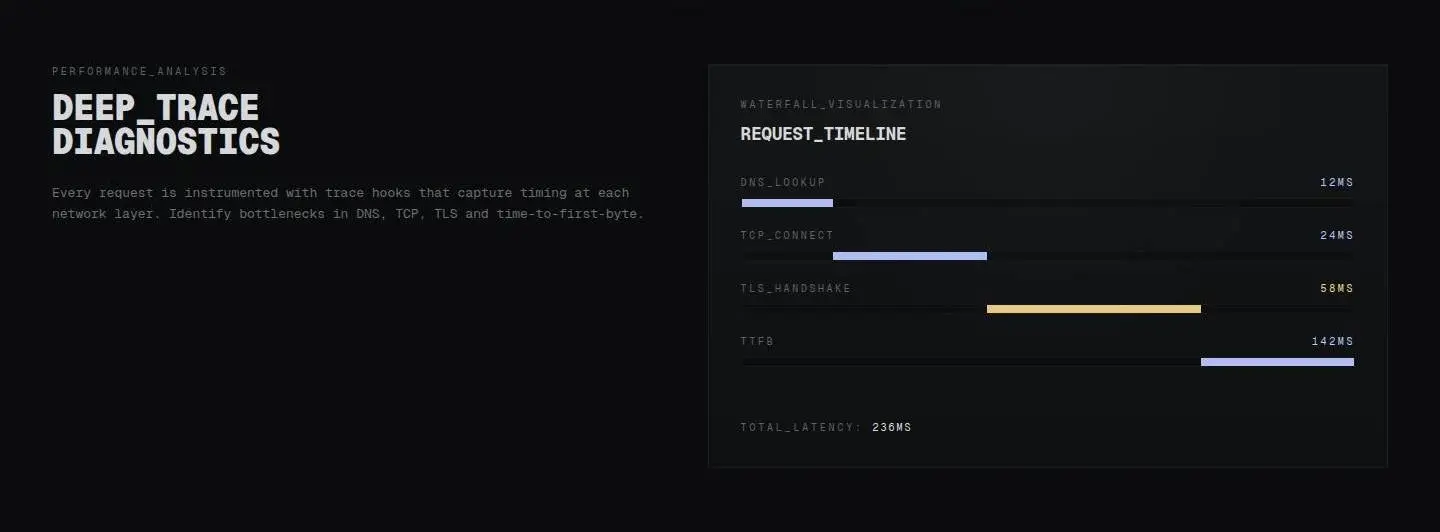 diagnostics, as the page shows it